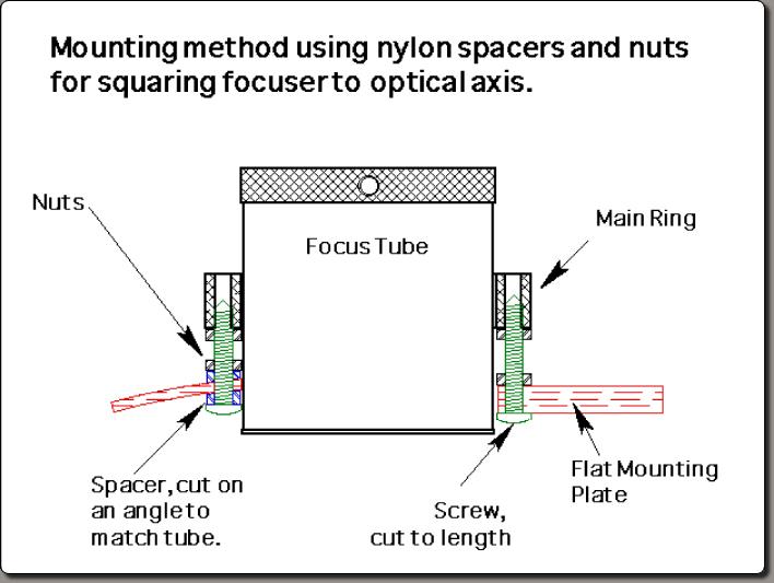 telescope focuser